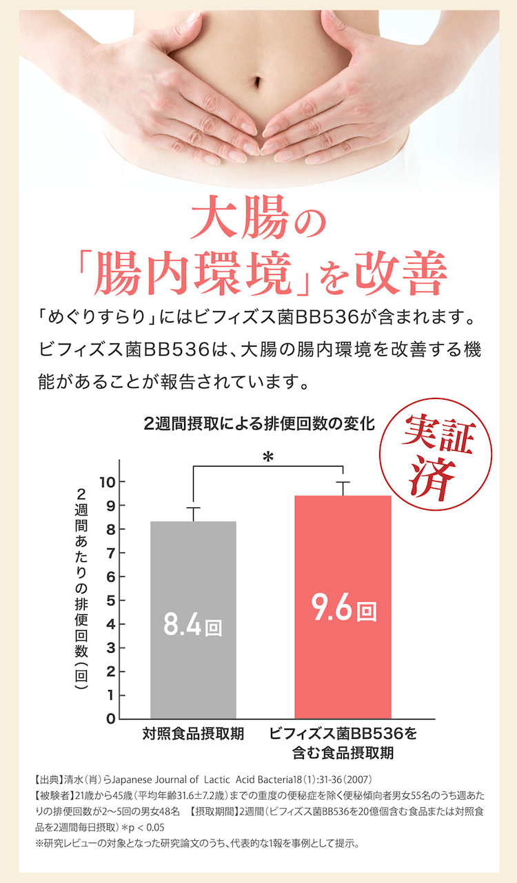 大腸の「腸内環境」を改善