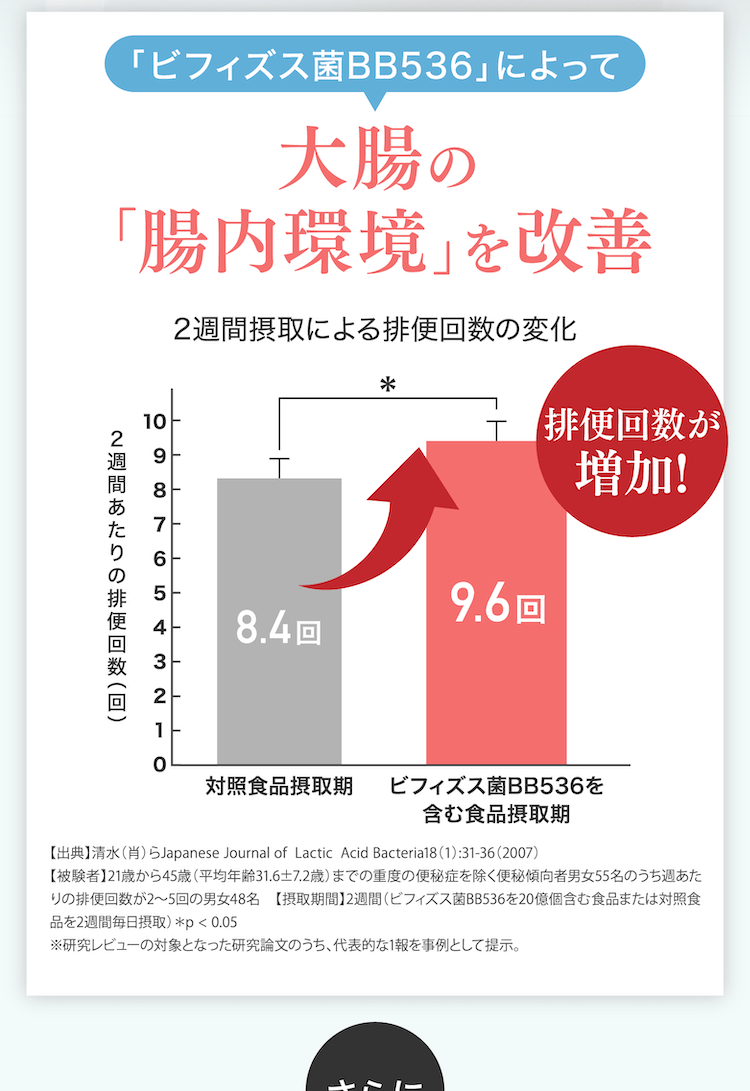 大腸の「腸内環境」を改善